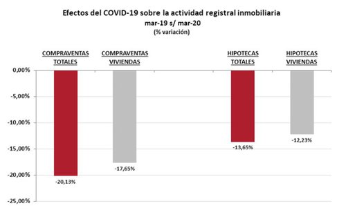 Fuente: Estadística Registral Inmobiliaria.