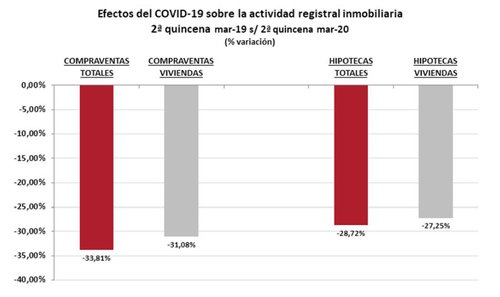 Fuente: Estadística Registral Inmobiliaria.