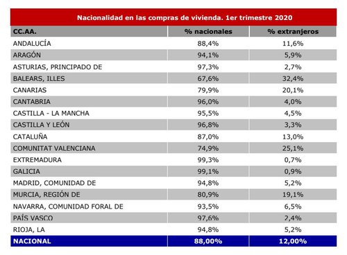 Fuente: Estadística Registral Inmobiliaria.