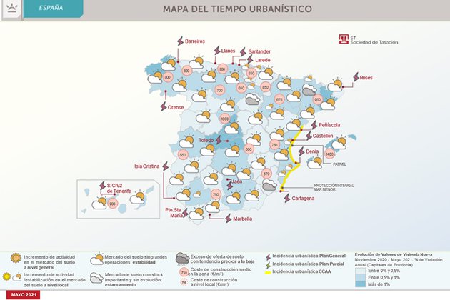 El mercado evita nuevos desarrollos de suelo y concentra la actividad en las grandes ciudades