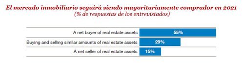 Tendencias inmobiliarias PWC 1.JPG