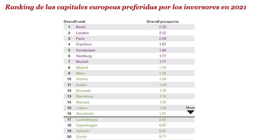 Tendencias inmobiliarias PWC 3 ciudades.JPG