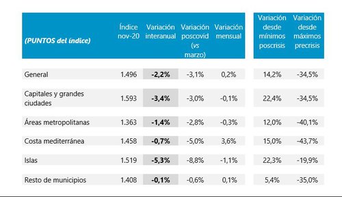 Tinsa vivienda 1.JPG