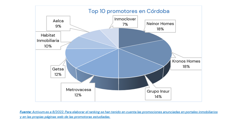 Top10_Promotoras_Activum