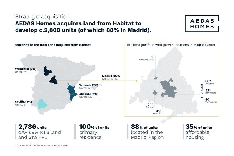 Iberian Property Investment Awards