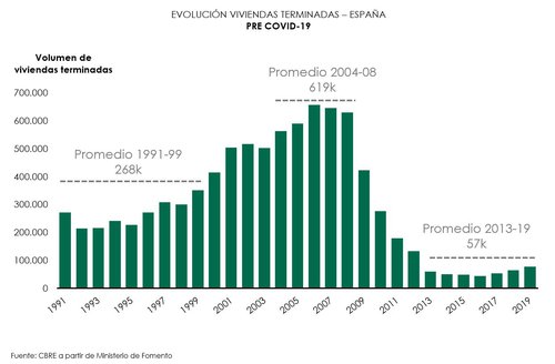 Vivienda CBRE 2.JPG