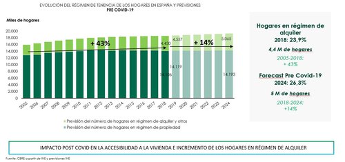 Vivienda CBRE 4.JPG