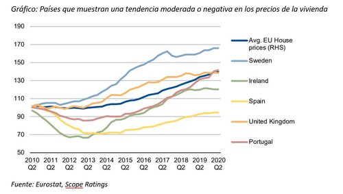 Vivienda Gráfico.JPG