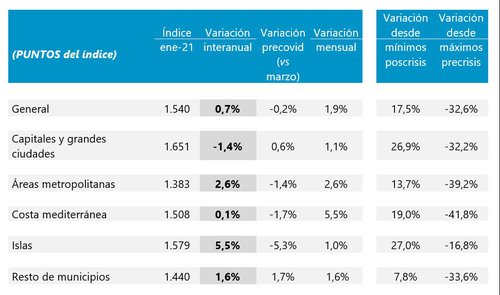 Vivienda Tinsa 1.JPG