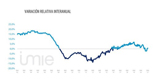 Vivienda Tinsa 2.JPG