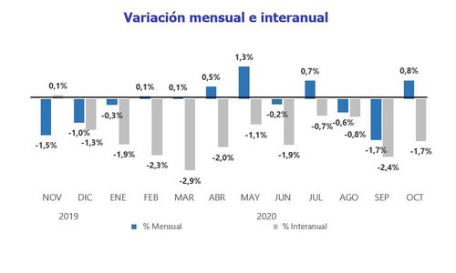 Vivienda fotocasa 1.JPG