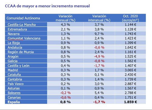 Vivienda fotocasa 2.JPG