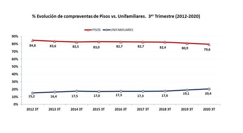 Vivienda registradores 1.JPG