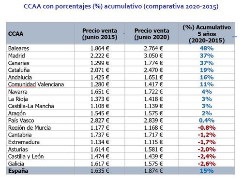 Vivienda usada 1 tabla.JPG