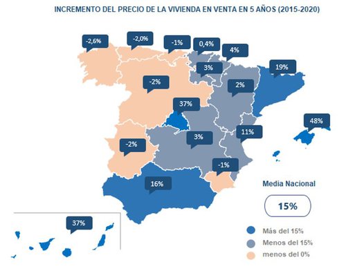 Vivienda usada 2 GRáfico.JPG