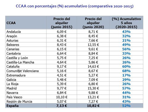 alquiler de viviernda 2.JPG