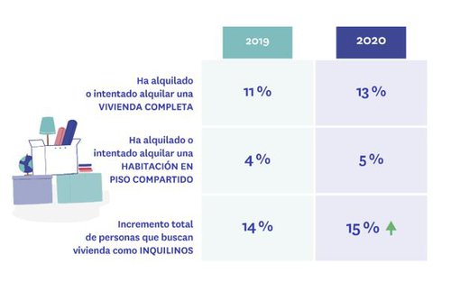 alquiler vivienda 1.JPG