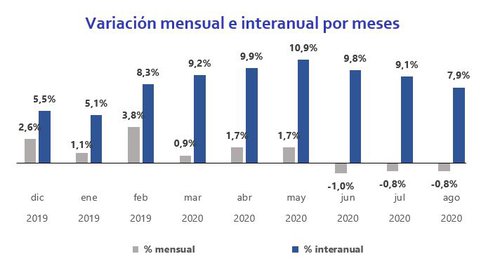 alquiler vivienda 1.JPG