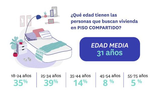 alquiler vivienda 2.JPG