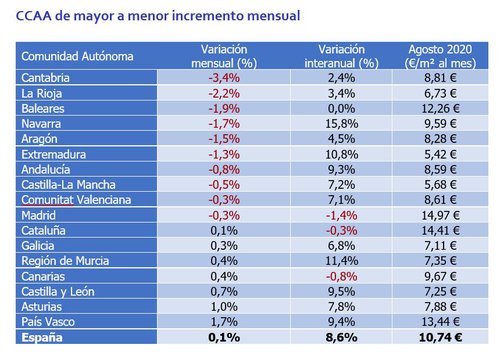 alquiler vivienda 2 ccaa.JPG