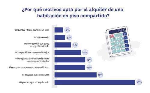 alquiler vivienda 3.JPG