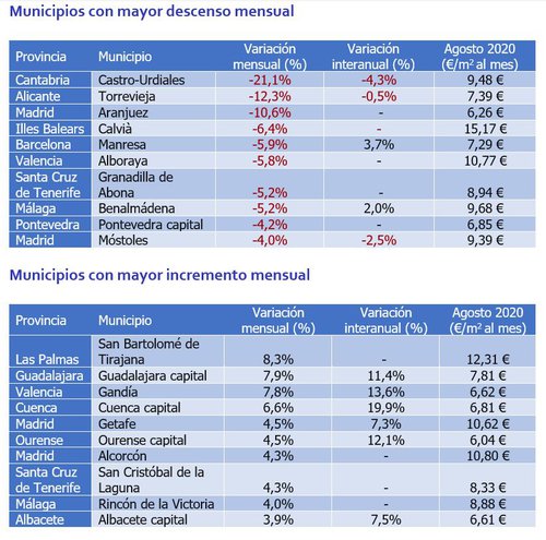 alquiler vivienda 3 municipios.JPG
