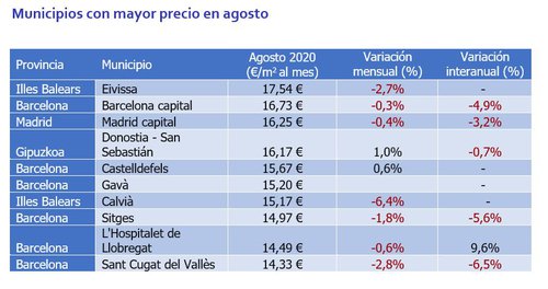 alquiler vivienda 4 municipios 2.JPG