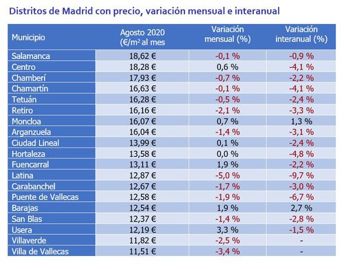 alquiler vivienda 5 Madrid 2.JPG
