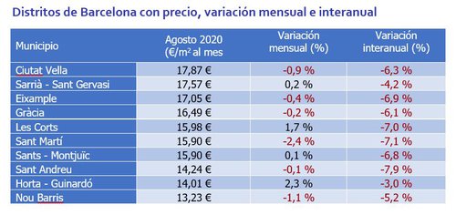alquiler vivienda 6 Barcelona 2.JPG
