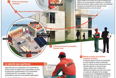 Applus+ Norcontrol desarrolla CE3,  una herramienta para certificar la eficiencia energética de los edificios