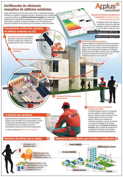 Applus+ Norcontrol desarrolla CE3,  una herramienta para certificar la eficiencia energética de los edificios