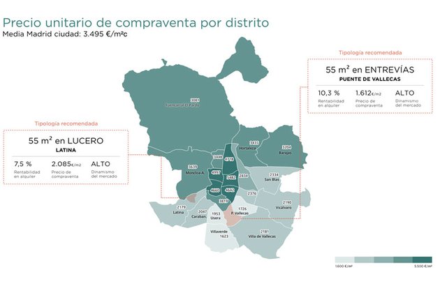 Predicciones en el mercado residencial de inversión: Madrid y Barcelona