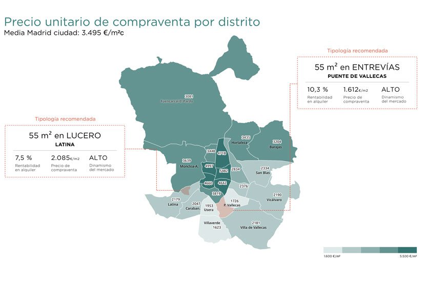 Predicciones en el mercado residencial de inversión: Madrid y Barcelona