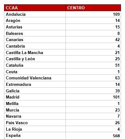 centros comerciales.JPG