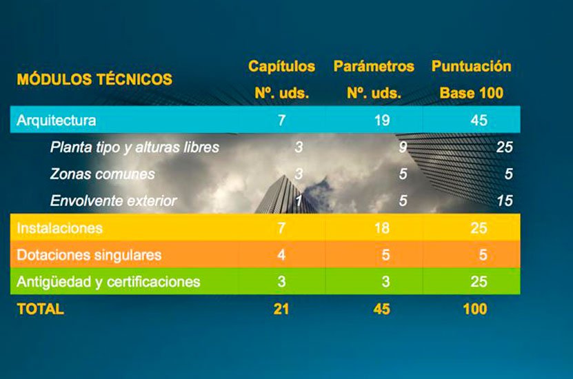 La AEO crea el rating español para determinar la calidad técnica de los edificios de oficinas