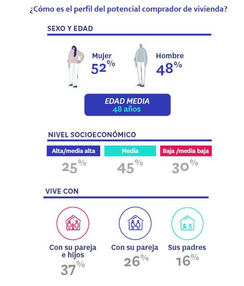 comprador de vivienda 1.JPG