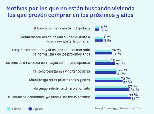 comprador de vivienda 2.JPG