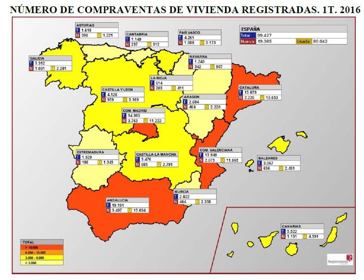 El precio de la vivienda aumenta el 2,2% en el primer trimestre