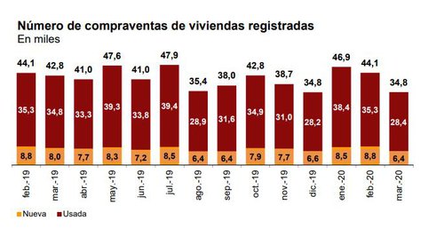 Fuente: INE.