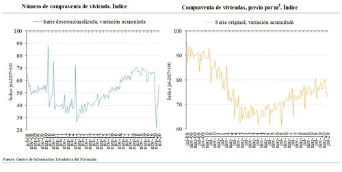 compraventa viviendas 1.JPG