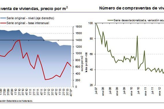 ESTADÍSTICA NOTARIAL  Las compras de viviendas caen un 19,7 por ciento en 2013