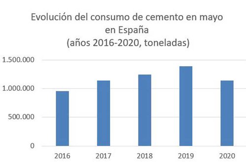 consumo-de-cemento-1.jpg