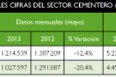 El consumo de cemento cae en mayo más del 20%