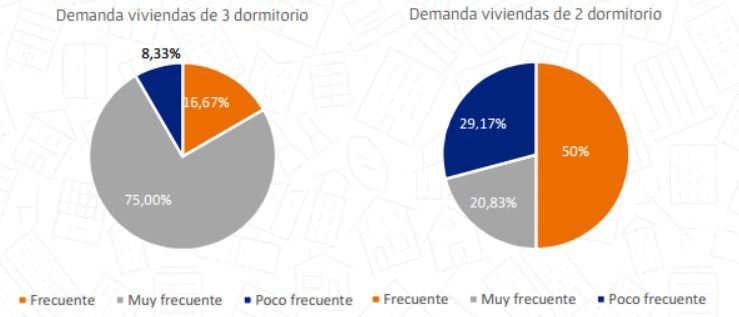 Grupo Viqueira confirma en un informe las buenas perspectivas del mercado residencial en Vigo