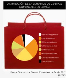 C. Comerciales: La inaplazable respuesta ante un profundo cambio de escenario