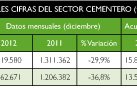 El consumo de cemento cae un 34% en 2012, la mayor caída porcentual de su historia