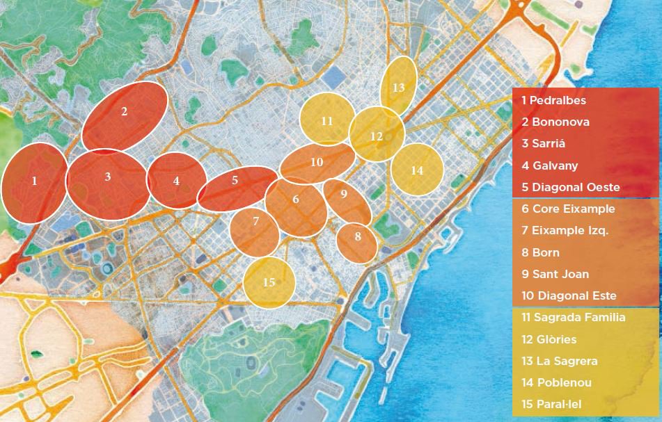 Las zonas más interesantes de Barcelona para la compra o alquiler de vivienda