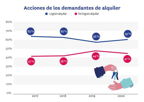 Fuente: Fotocasa.