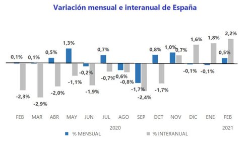 fotocasa grafico.jpg