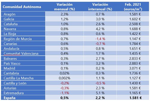 fotocasa grafico 2.jpg